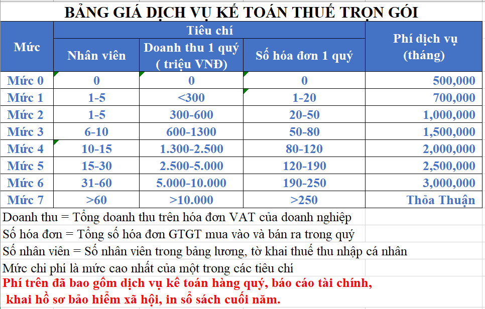 BANG-GIA-DICH-VU-KE-TOAN-THUE-TRON-GOI